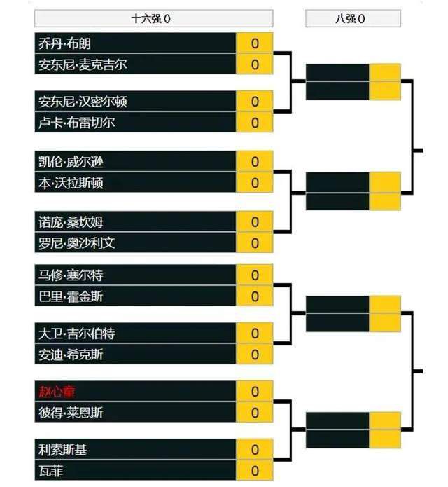 枪手名宿伊恩-赖特接受采访时谈到了厄德高，赖特认为厄德高的出色表现使得他成为了场上被重点照顾的对象。